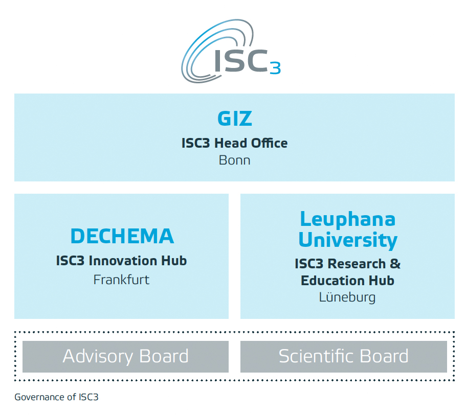 ISC3 Governance Structure